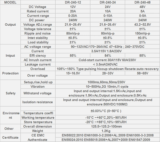 240W 24V 10A Switching Power Supply with Short Circuit Protection