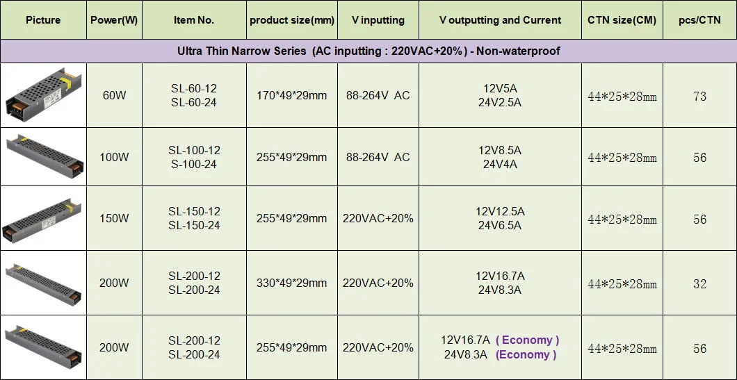 DC12V 24V 100W 200W Ultra Thin Narrow High Efficiency LED Transformer Driver Power Supply for LED Strip Light or Neon Flex