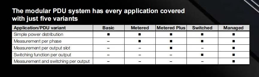 Multiple Power Supply Options for Power Distribution Units