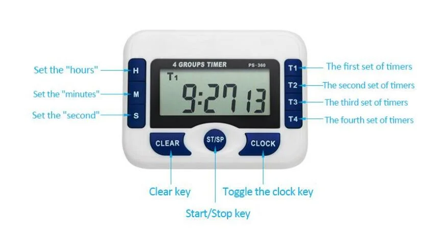 PS-360 Four Channel Laboratory Timer with High Quality