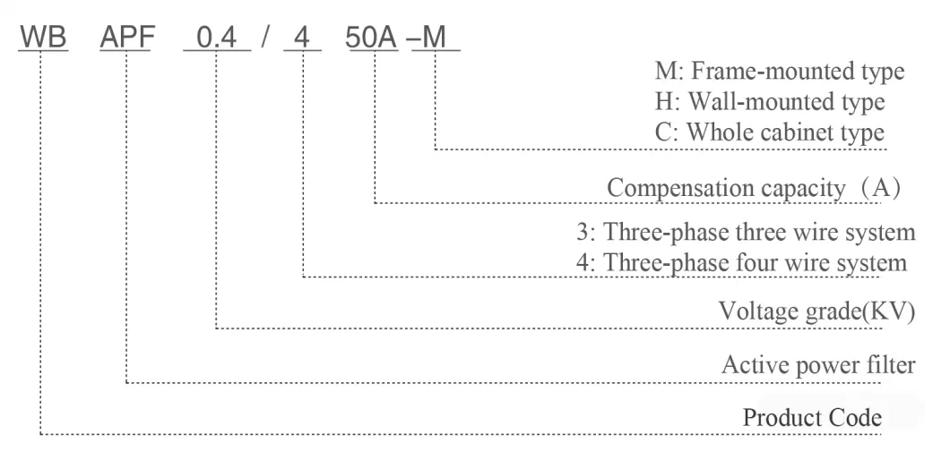 Europe Proved High Efficient 380V/400V/50Hz Active Power Harmonic Filter