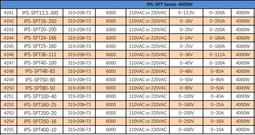 48V 20.8A 1000W Switching DC Power Supply 110V 220V to 48V 20.8A 1000W DC Switching Power Supply 1000W AC DC Power for 3D Printer