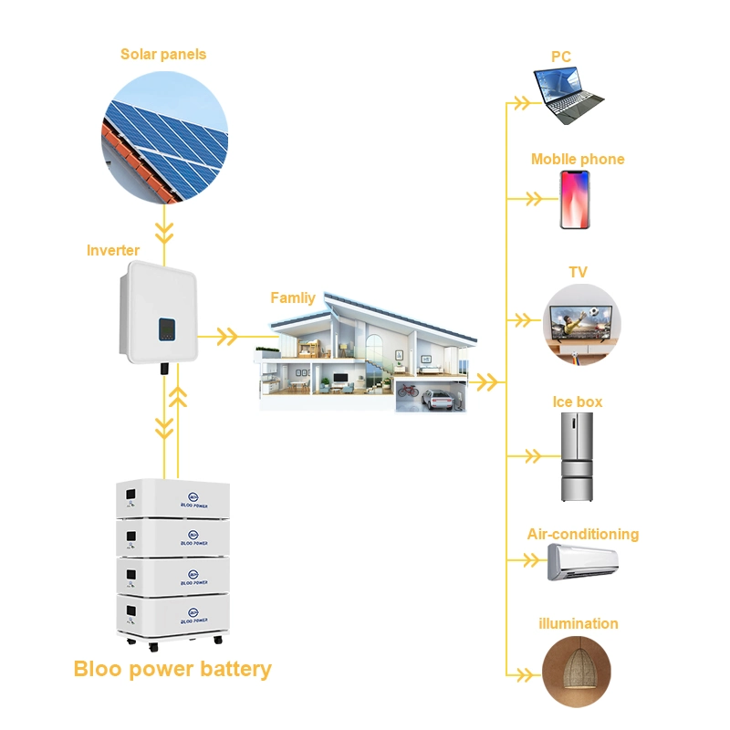 Bloopower 5kwh Ion Home Use Storage Pack 10 Kw Kwh Source Backup 10kw 10kwh 20ah 400 Ah 48 Volt for Home Lighting Residental Power Supply