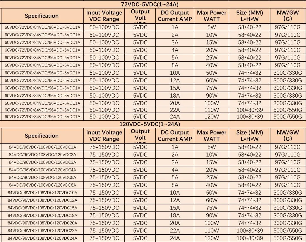 Isolate Step Down Buck Isolated DC DC Converter 72V to 12V 50V~100V Input 60V 70V 75V 80V 90V 96V 10A 120W Power Supply