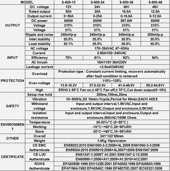 12V 50A 600W Switching Power Supply with Ce RoHS