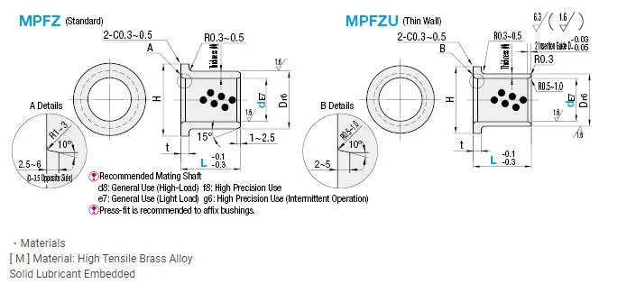 Jichun Bronze and Brass Bushing Punch Guide Post for Machine Mould Parts