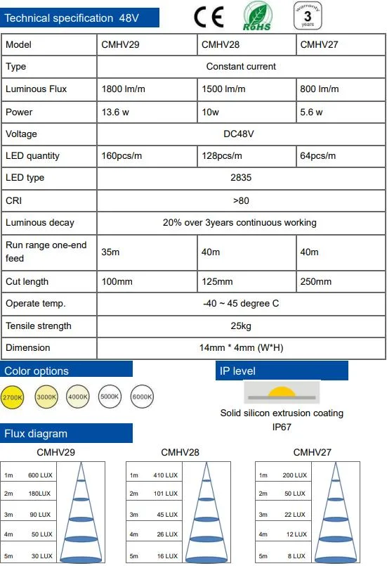 Hot Sale Ws2812b 144 LED Pixel Strip