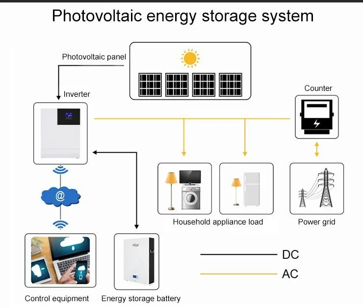 Hitech Home Energy Storage Wall-Mounted Lithium Iron Phosphate Energy Storage Power Supply