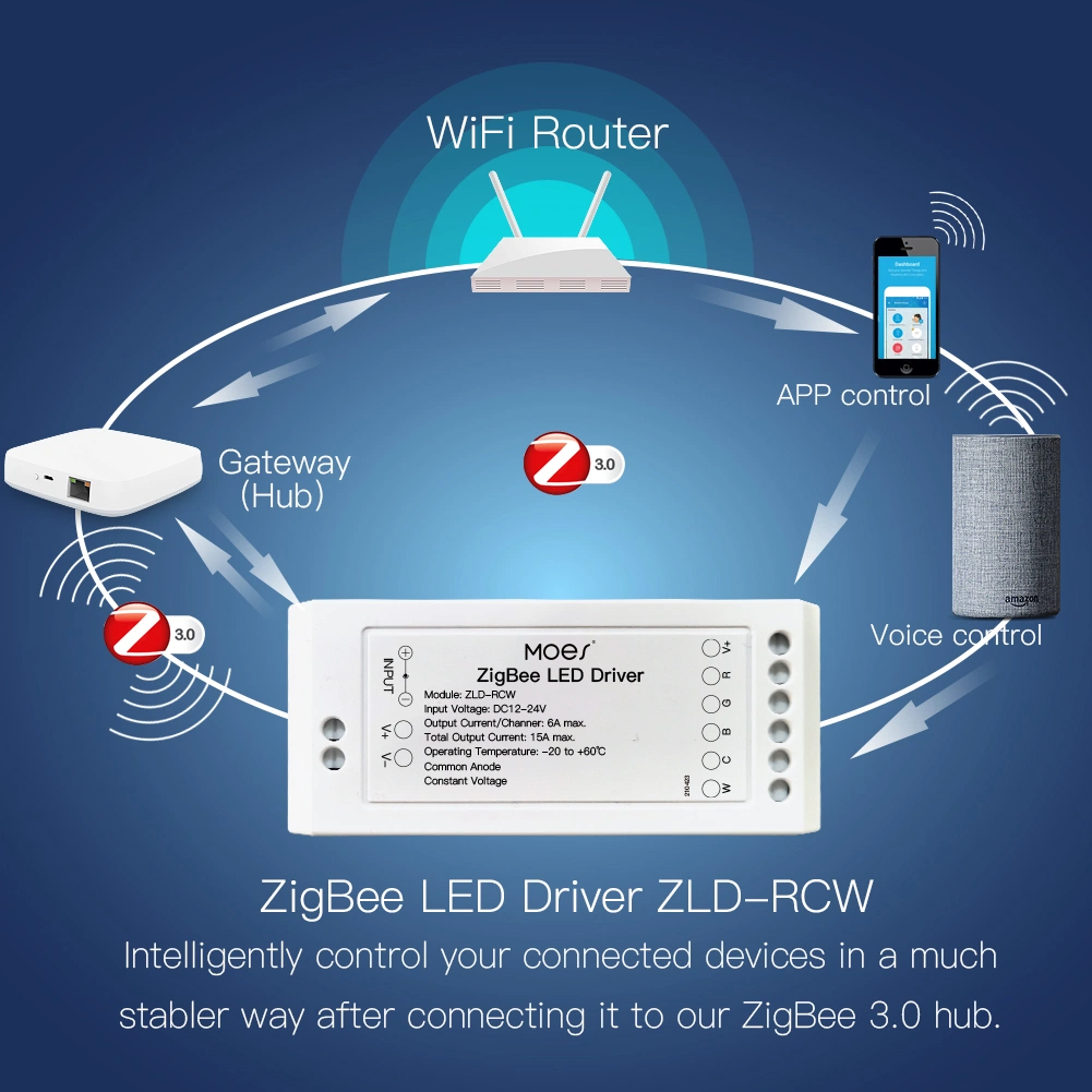 Zigbee RGB CCT LED Strip Light Controller Flexible Dimmer Driver Module Smart Life Wireless Remote Control with Tuya Conbee Alexa Echo Smartthing Gateway