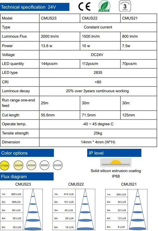 Hot Sale Ws2812b 144 LED Pixel Strip