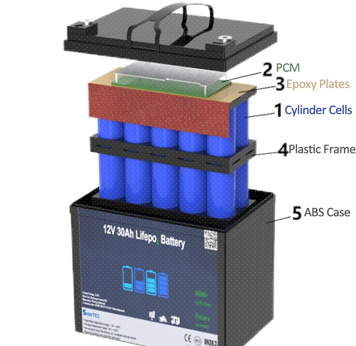 17 Yrs Wholesales OEM 12V 24V 36V 48V 60V 10A 20A 30A 40A 50A 60A 70A 80A 90A 100A 150A 200A Lithium LiFePO4 Battery Pack with CE UL MSDS FC Un38.3