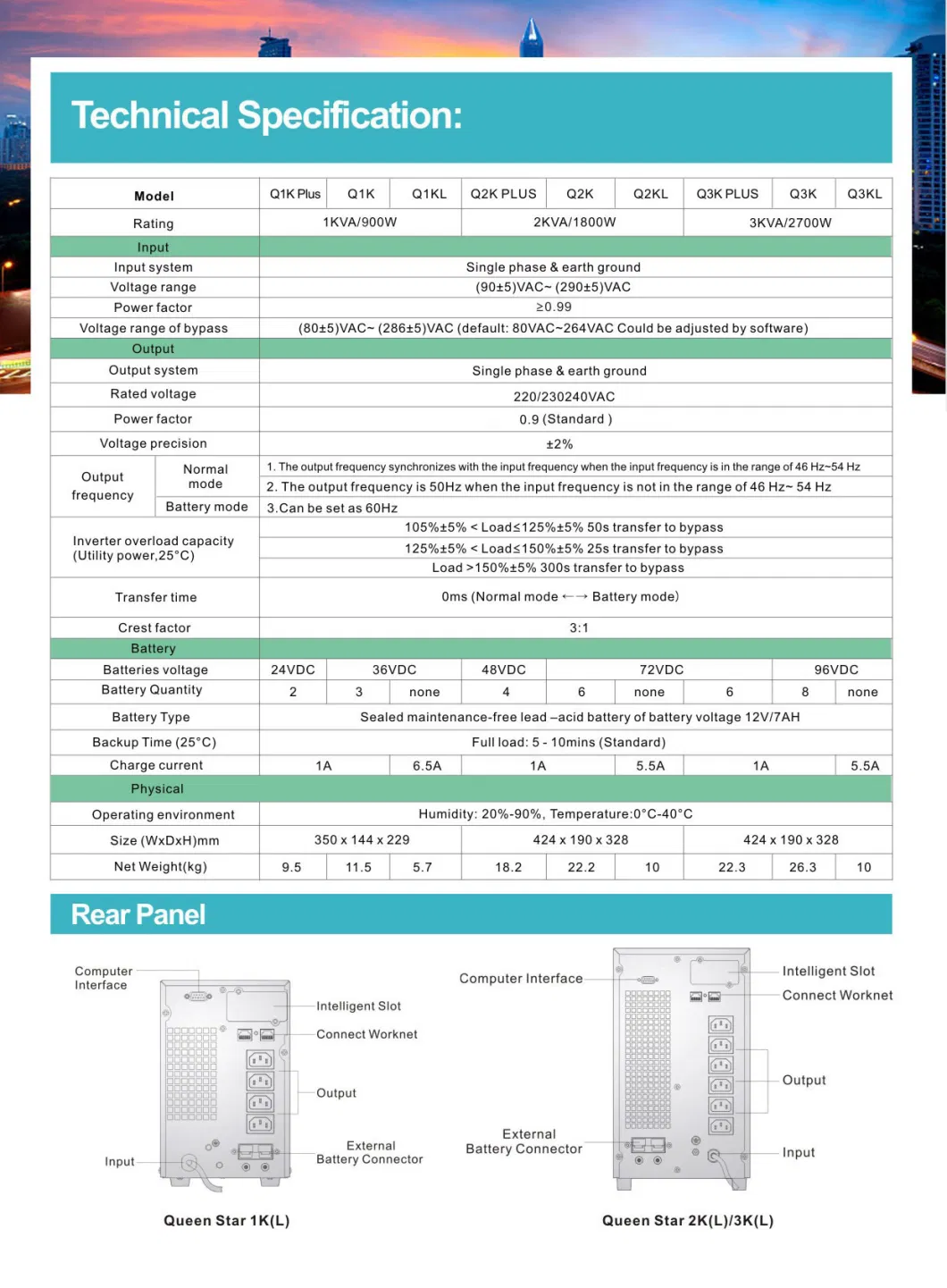 2kw Battery Backup Power Online UPS 48V 48 Volt 2000W UPS Power Supply with DSP Technology for Home