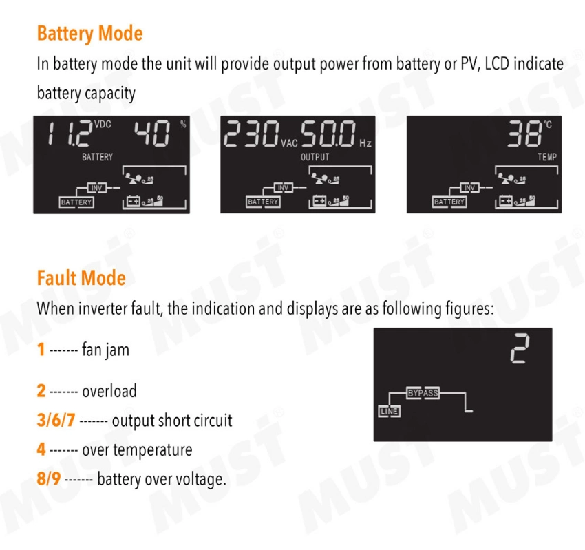 Must Solar Inverter 1000 Watts 1kw Solar Power System