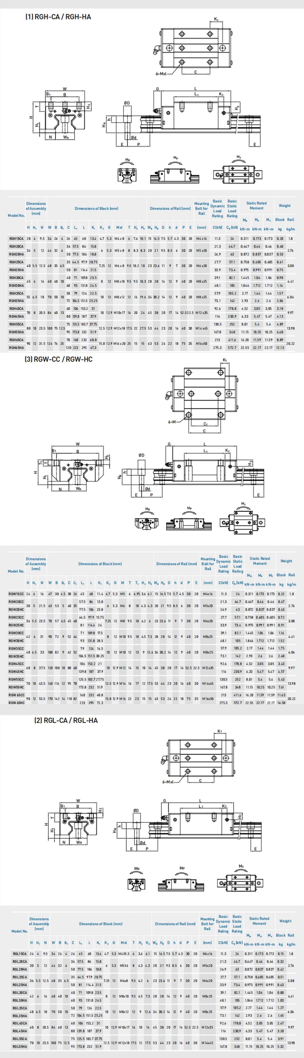 High Speed Rgr30 Hiwin Rg30 Linear Motion Bearing Guide Rgh30ca Rgh30ha