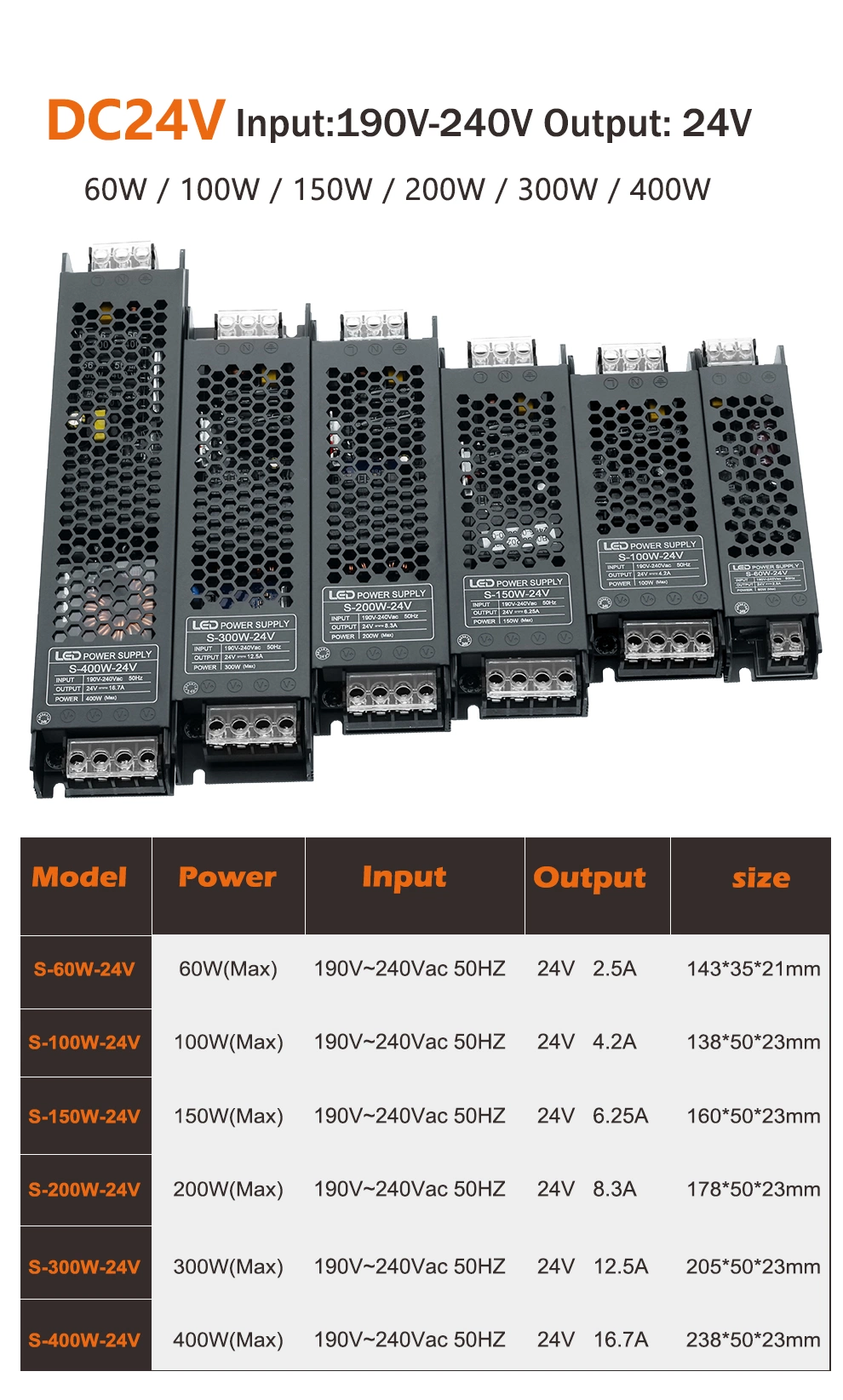 Ultra Thin LED Power Supply DC12V 24V Lighting Transformers 60W 100W 150W 200W 300W AC190-240V Driver for LED Strips