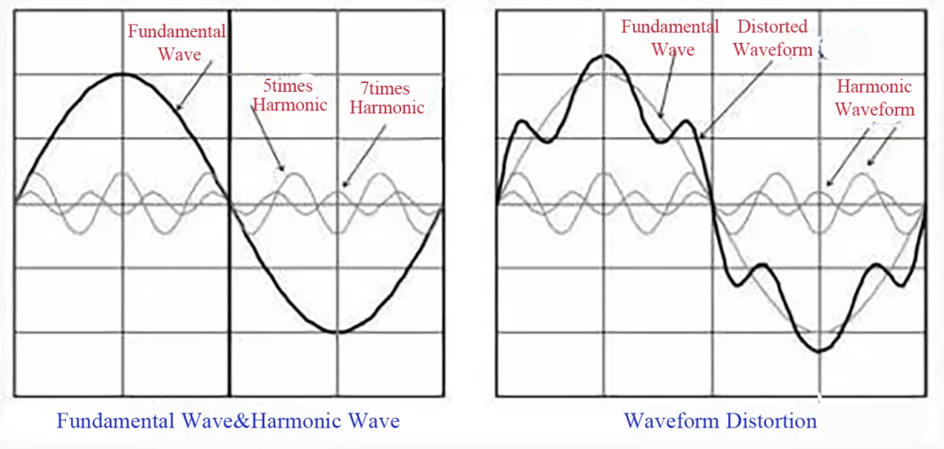 Europe Proved High Efficient 380V/400V/50Hz Active Power Harmonic Filter