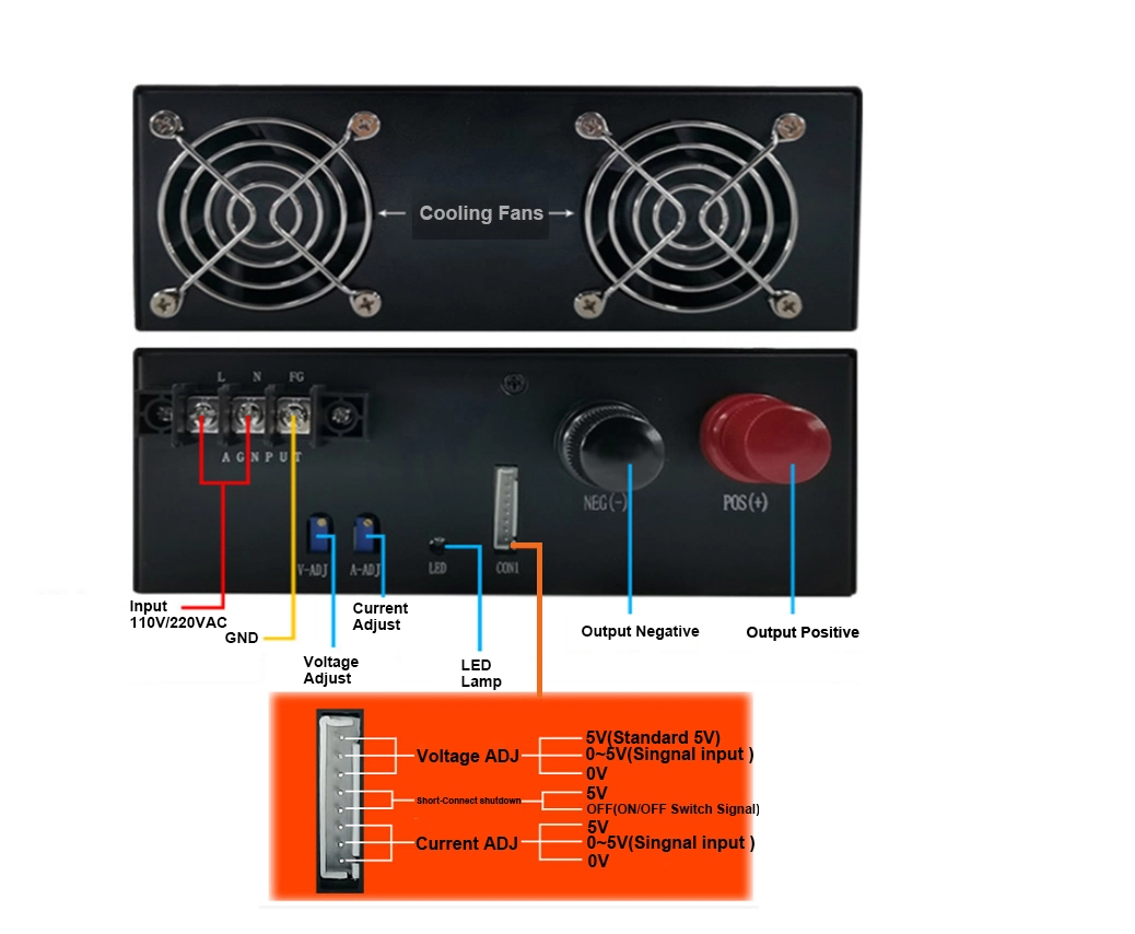 High Power High Current SMPS 2000W 12V 200A 24V 100A 2500W LED Power Supply Variable DC Adjustable Switching Power Supply