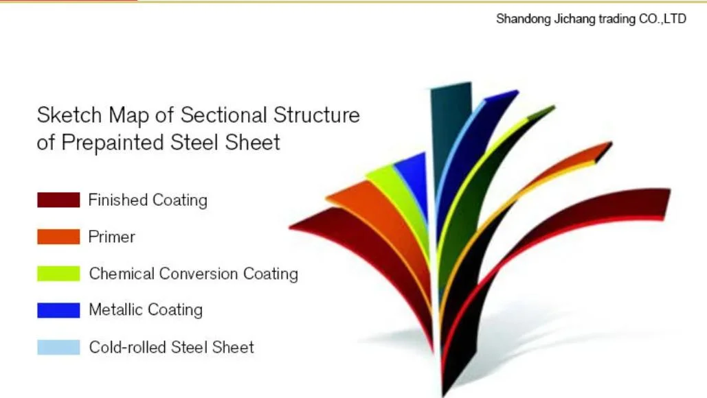 High Strength Cost Effective Clear Plastic Polycarbonate / PC Corrugated Transparent Roofing Sheet for Shed