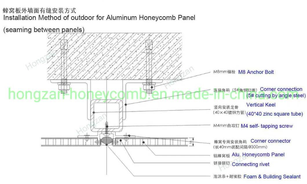 Aluminum Cladding Honeycomb Composite Sandwich Wall Panel for Facades