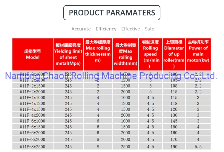 3 Roller Mechanical Plate Rolling Machine -Rolling Machine-Plate Rolling Machine-Plate Bending Machine-Electric Rolling Machine-Sheet Bending Machine