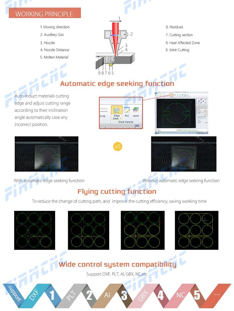 China Top Laser Cutting Machine 1000W Price / CNC Laser Cutter Sheet Metal