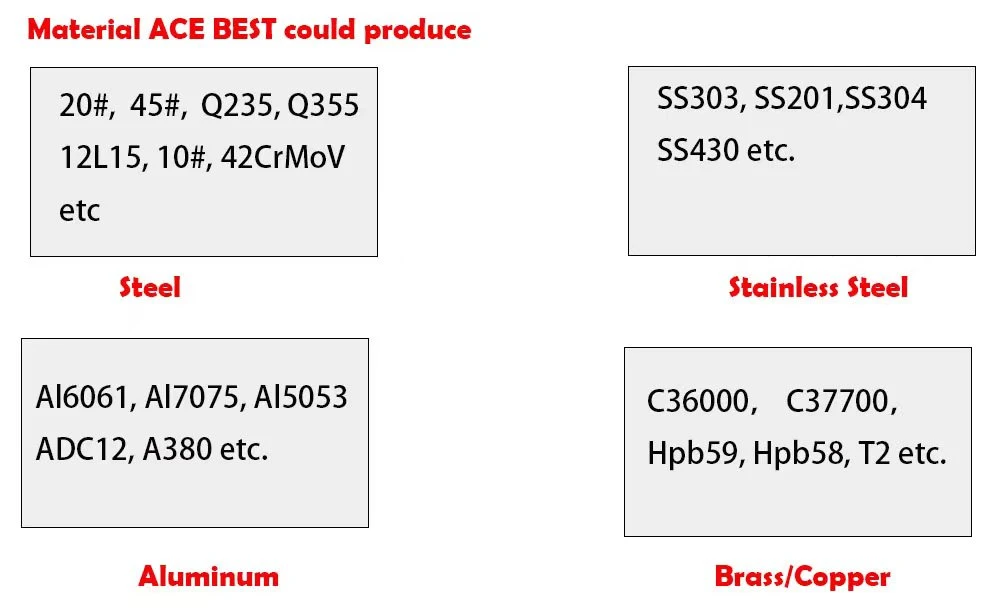 Metal Processing Sheet Metal Galvanized Sheet Bending Stainless Steel