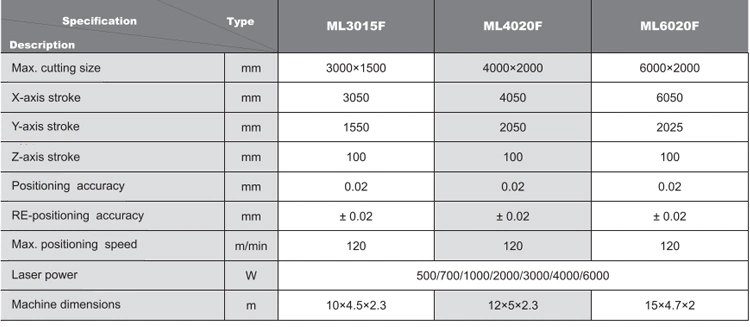 Full Cover Exchange Table CNC Fiber Laser Sheet Metal Cutting Machine 1000W 1500W 2000W 3000W 6000W