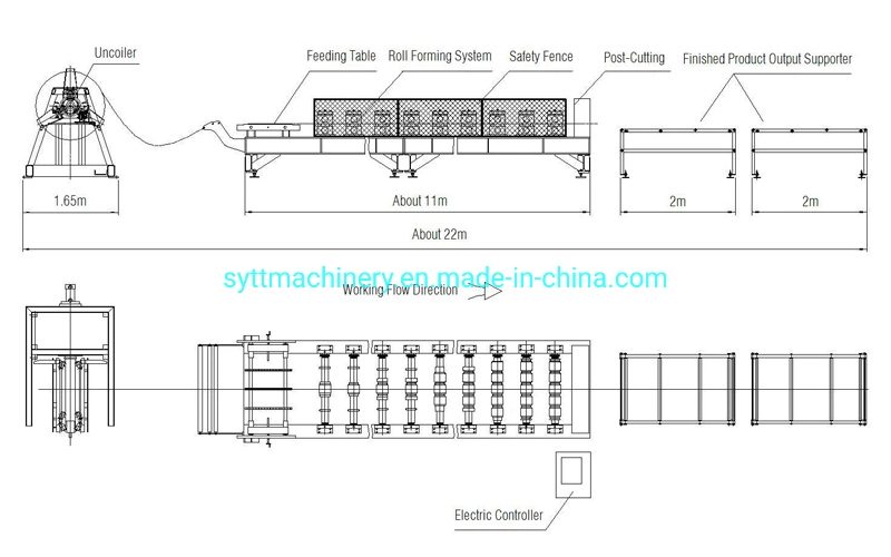 Customized Automatic Roof Panel Cold Bending Forming Machine