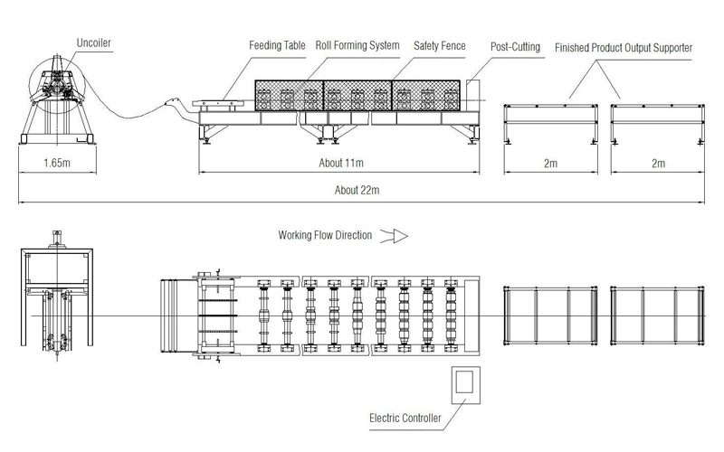 C-Shaped Steel Roof Panel Roll Forming Machine Cold Bending Forming Equipment Factory Direct Sales