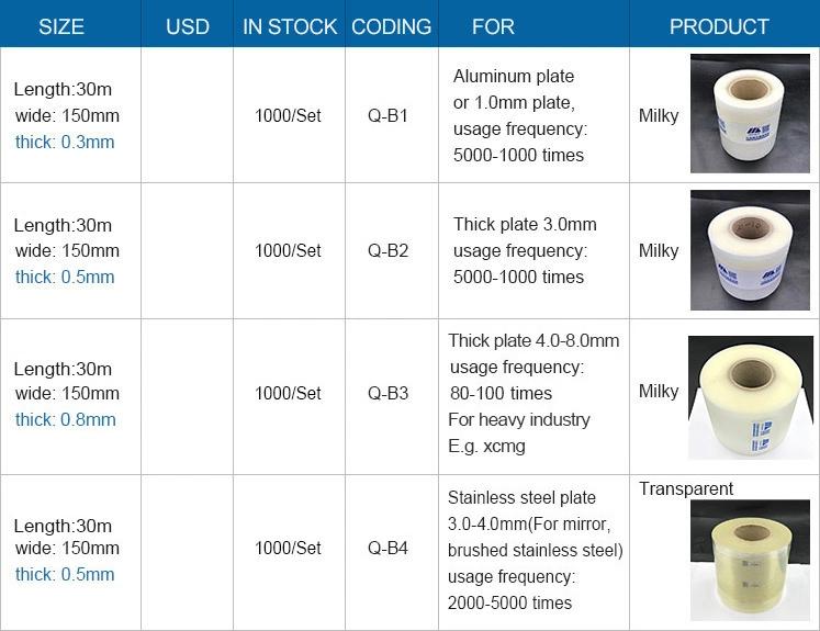 No Indentation Film of Polyurethane for CNC Press Brake Tooling