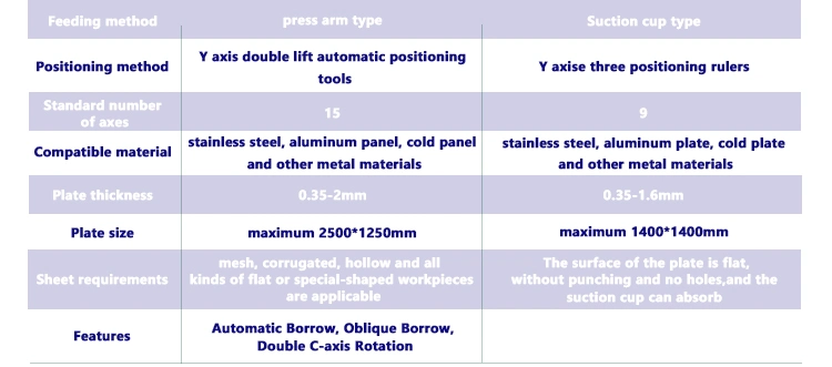 Energy Save Sheet Metal Automatic CNC Bending Machine Suppliers Panel Bender