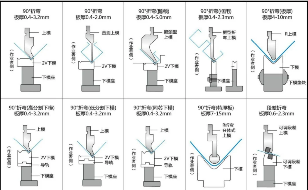 High Quality Customized CNC Bending Machine Die Press Brake Tooling for Sheet Metal Bend