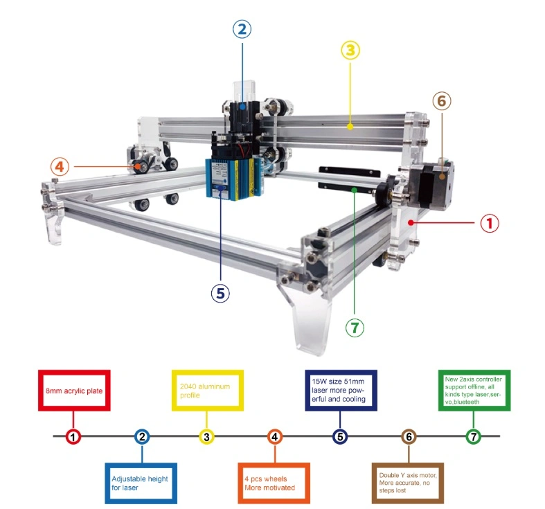 Mini Laser DIY Engraving Machine Working Area 30cm*40cm CNC Laser Engraving Machine, Cut Wood, Engrave Metal, Stainless Steel