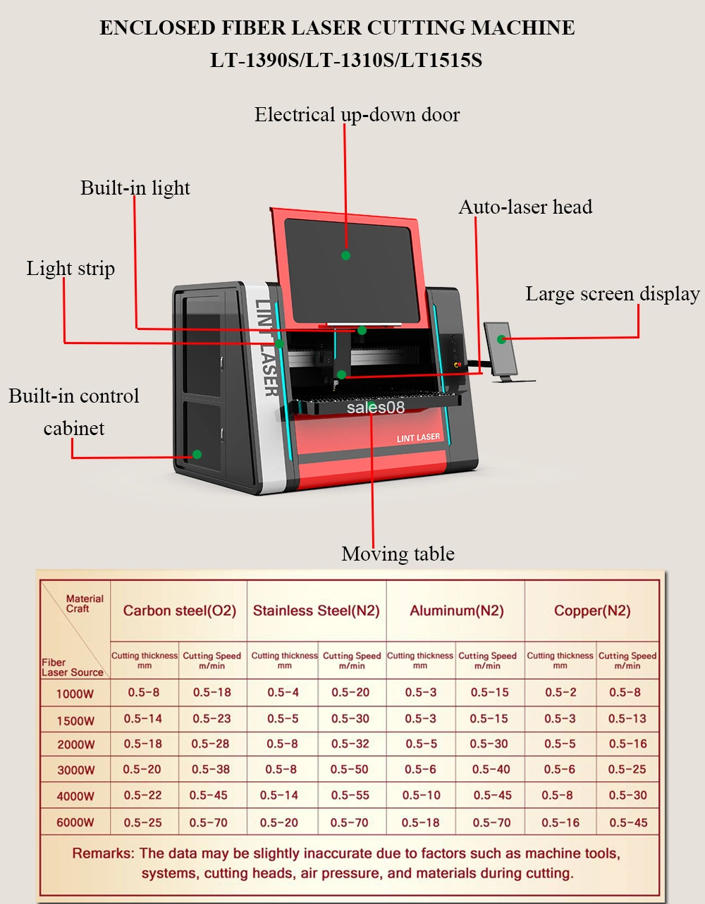 Mini Small Fiber Laser Cutting Machine Mild Stainless Steel Iron Aluminum Copper CNC Sheet Metal Tube Pipe Automatic Fiber Laser Cutter 1390 1310 1313