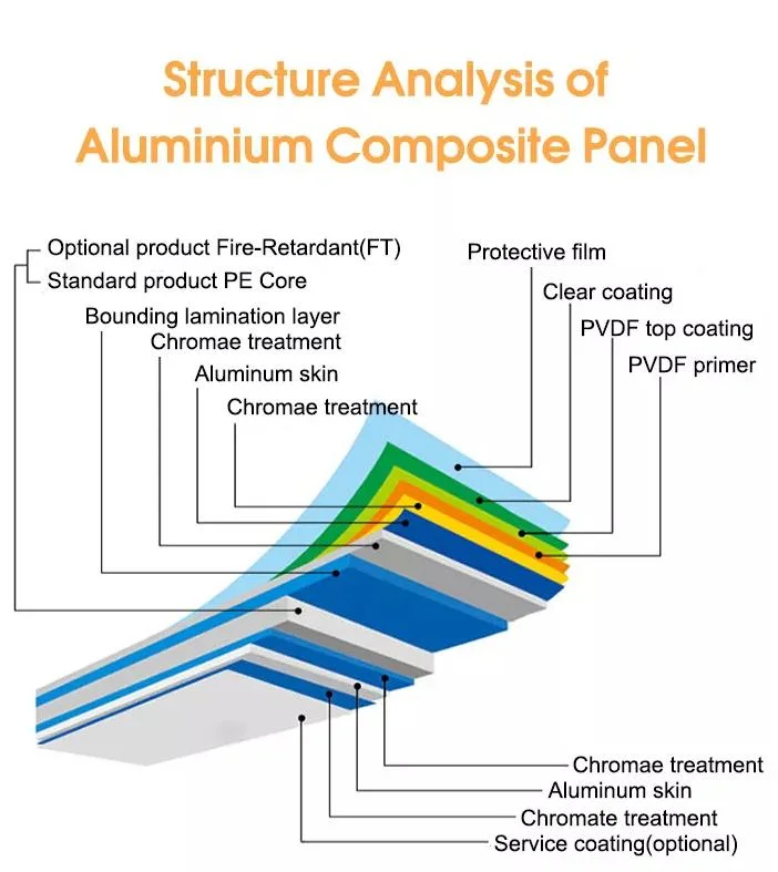 Fireproof Aluminum Building Decoration Material /Aluminium Composite Panels for Exterior Cladding