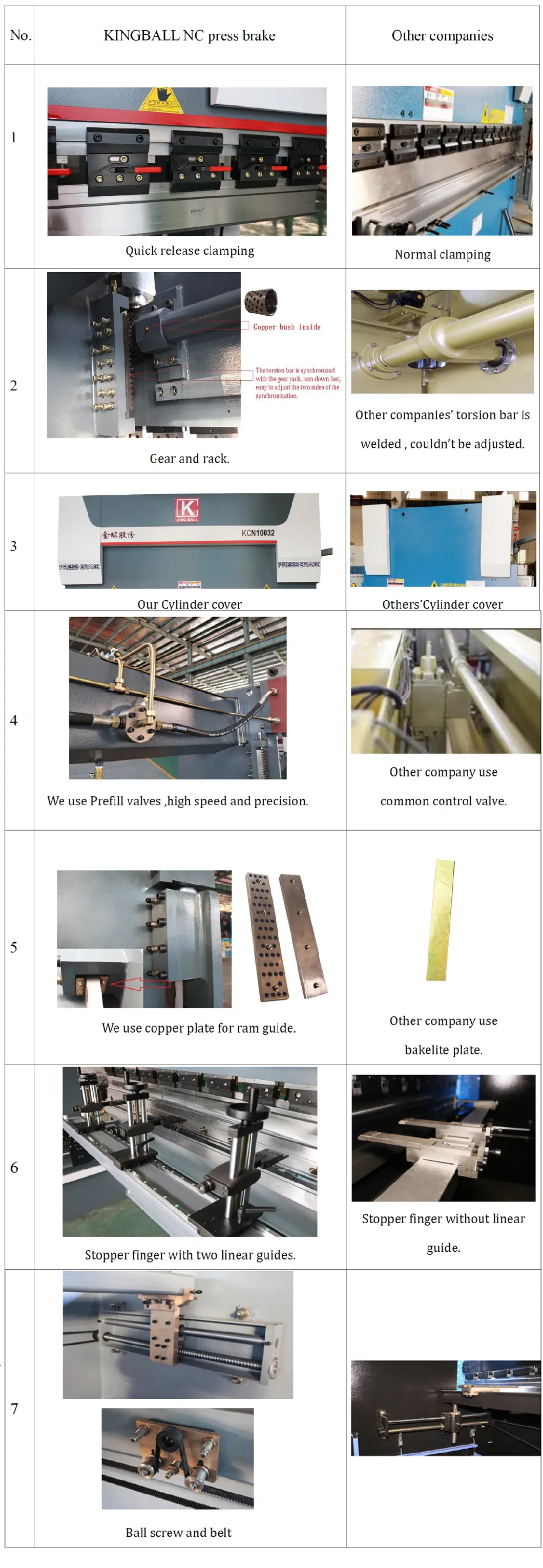 Motorizd Crowning E300 Controller Torsion Bar Press Brake Kcn-30040