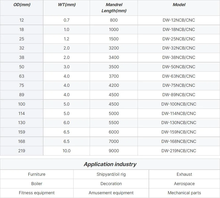 Dw90nc Hydraulic Electric Aluminum Stainless Steel Metal Tube Bender Pipe Bending Machine