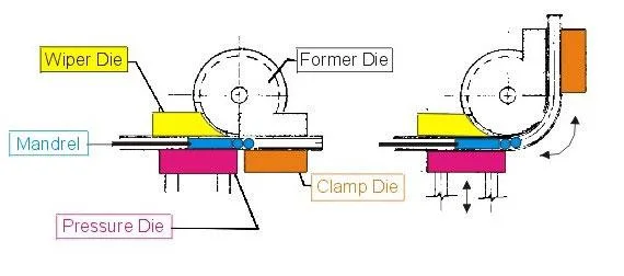 CNC Automated Servo Electric Muffler Exhaust Carbon Stainless Steel Pipe Tube Bending Machine