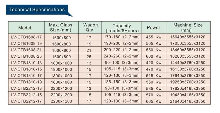 Bus Windshield Furnace, Bent Winshield Furnace, Bent Bus Windshield Machine, Car Windshield Furnace, Car Bent Windshield Machine