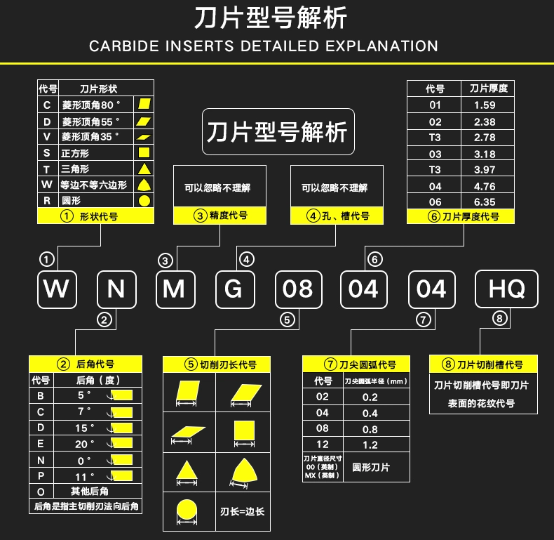 Cutting Tools CNC Carbide Inserts Cutting HRC40-60 Hardened Steel Carbide Plates