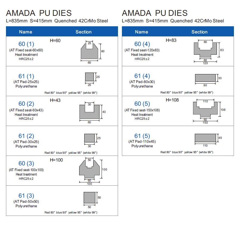 Polyurethane PU Elastomer Tools for Amada CNC Press Brake Tooling Punch Dies