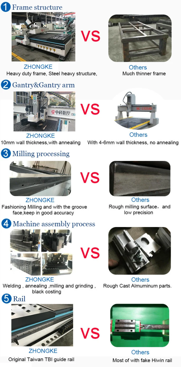 Automatically Changing Cutters CNC Router