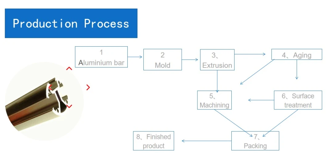 Customized Aluminum Parts Machining Milling Drilling Bending Cutting Punching Welding Grinding