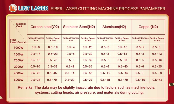1kw 2kw 3kw Metal Sheet Stainless Steel Tube Aluminum Copper CNC Cutting Machine Fiber Laser Cutter 3015 2030 2040 2060 Price