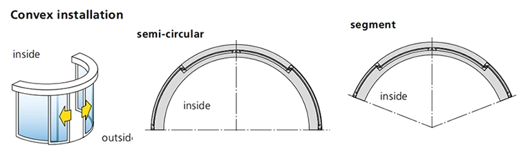 Curved Sliding Door Full Circular or Semicircular Automatic Glass Doors