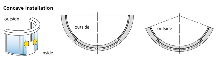 Curved Sliding Doors Full Circular or Semicircular Automatic Glass Door Round Entrance Gate