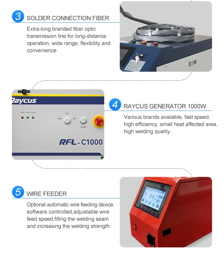 Monthly Deals 1500W Handheld Fiber Laser Welding Machine for Metal Sheet