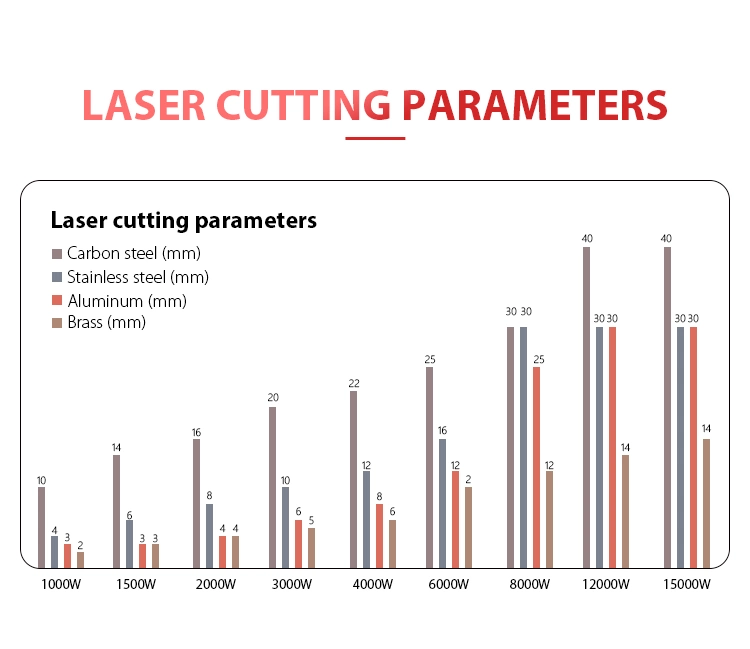 3kw 2kw 1000W Small CNC Fiber Laser Cutting Machine 3015 4015 for Steel Sheet Cutting