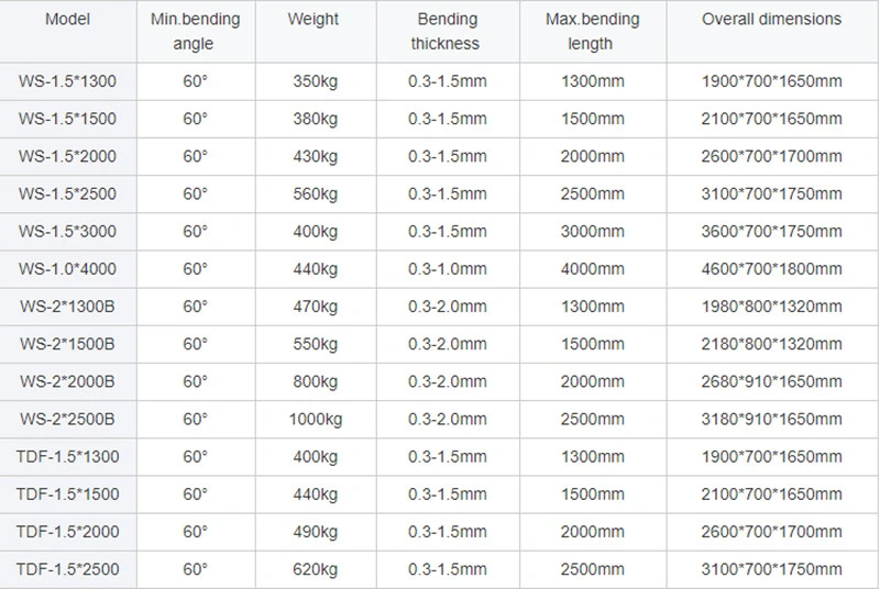 1.5 *1300 Plate HVAC Air Tube Pneumatic Folder Bending Machine, HVAC Duct Metal Sheet Tdf Flange Bender Folding Machine