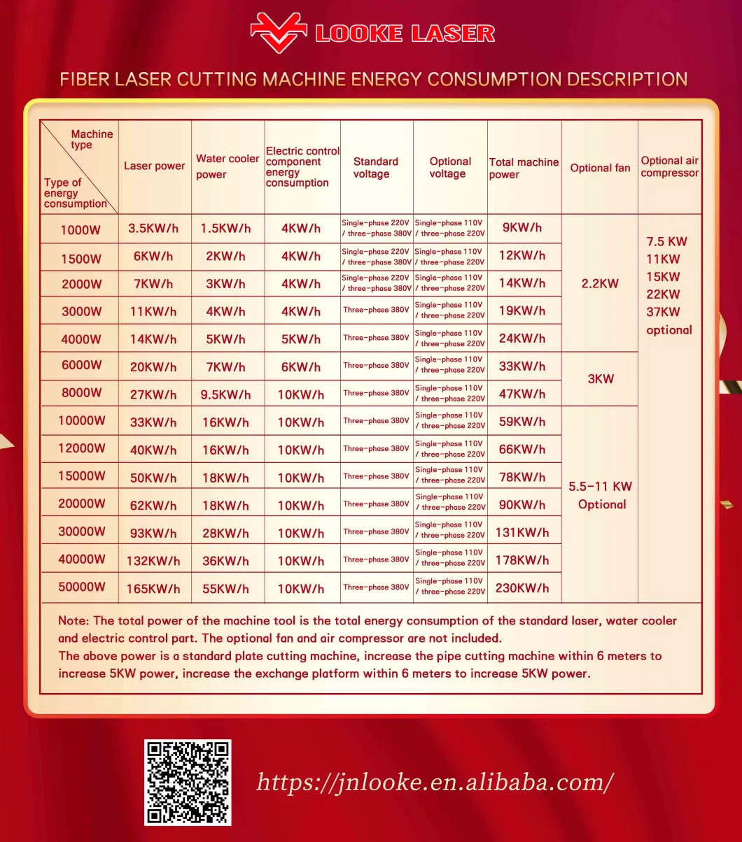 1kw 2kw 3kw 4kw 6kw 8kw 12kw Mild Stainless Steel Iron Aluminum Copper Sheet Laser Cutting Machine Metal Tube Pipe Automatic CNC Fiber Laser Cutter Price